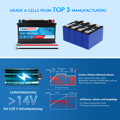 Tekvision LiFePo4 12V 140Ah Lithium Batterie Bluetooth