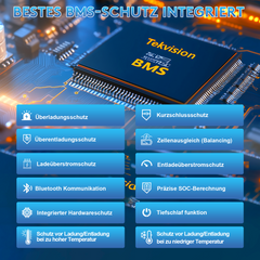 Tekvision LiFePo4 12V 140Ah Lithium Batterie Bluetooth