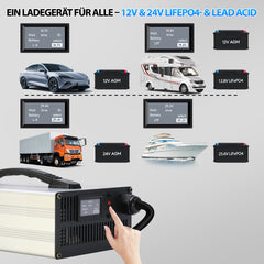 Bitwatt 12V/24V All in One LiFePO4 & AGM Ladegerät, 6A–30A Einstellbar