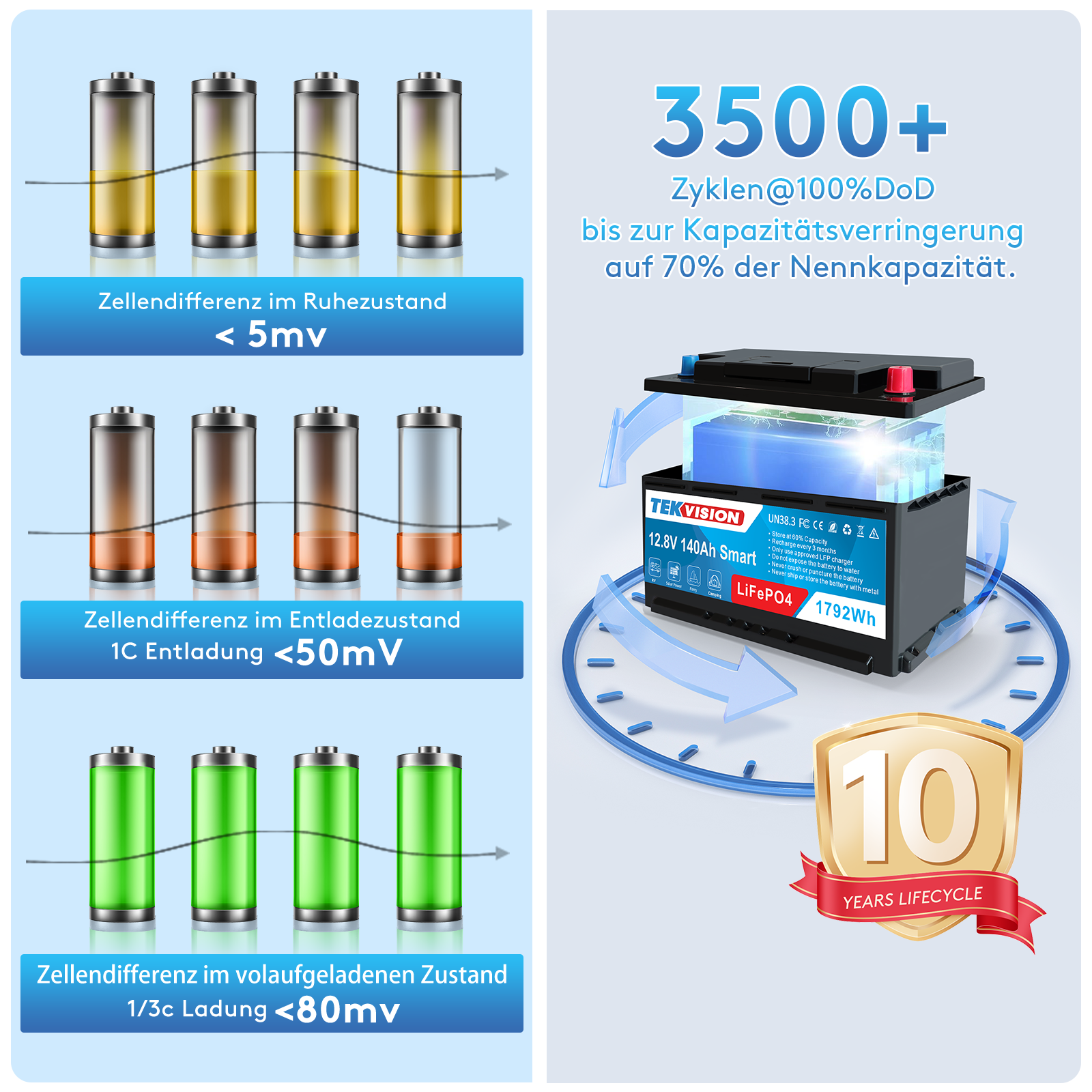 Tekvision LiFePo4 12V 140Ah Lithium Batterie Bluetooth