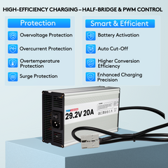 Bitwatt LiFePO4 Ladegerät 29.2V 20A
