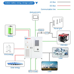 215 kWh Solar Energy Storage System  Air Cooled For Industrial And Commercial solar Energy Storage