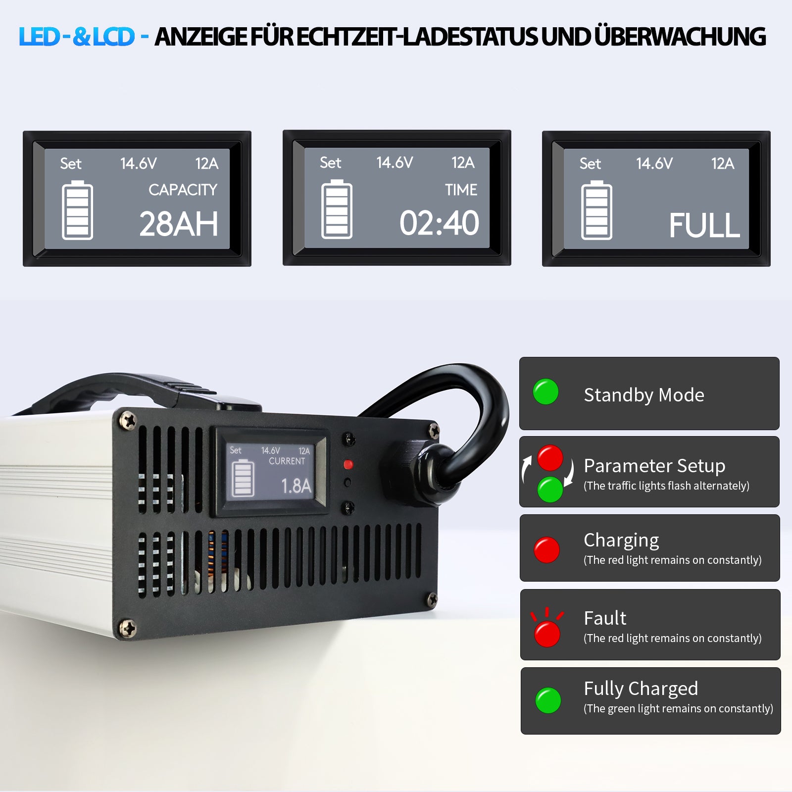 Bitwatt 12V/24V All in One LiFePO4 & AGM Ladegerät, 6A–30A Einstellbar