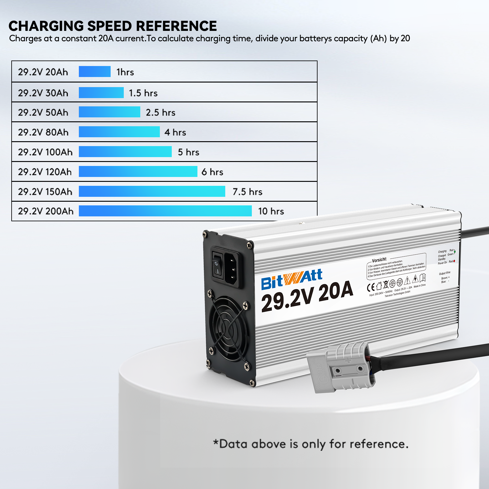 Bitwatt LiFePO4 ladegerät 24V 20A 29,2V Lithium Batterie ladegerät batterieladegerät mit LCD