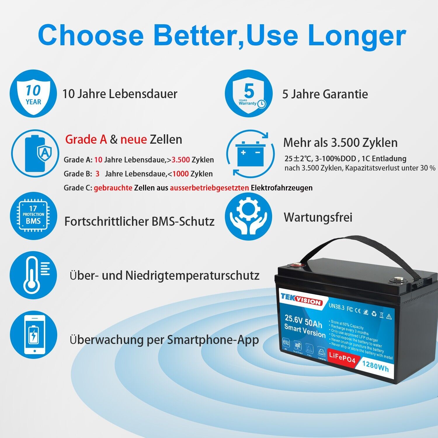 24V 50Ah Smart 0% MwSt. Lithium Batterie(0% MwSt. gem. § 12 Abs. 3 UStG*,Privatkunden in Deutschland und Österreich)