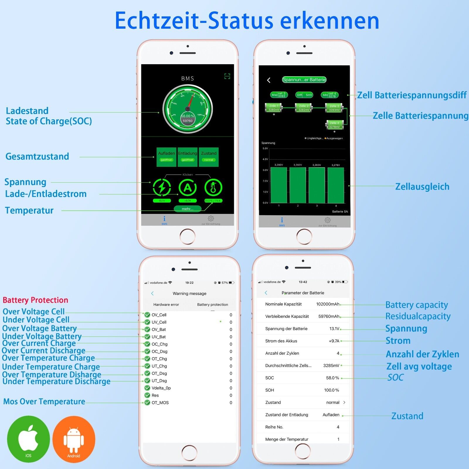 24V 50Ah Smart 0% MwSt. Lithium Batterie(0% MwSt. gem. § 12 Abs. 3 UStG*,Privatkunden in Deutschland und Österreich)